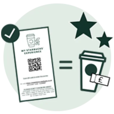 An illustration of a survey invitation, a money off coupon and stars.